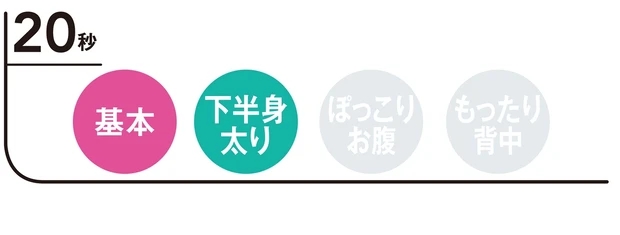 話題の「HIITトレーニング」って何？_1_6