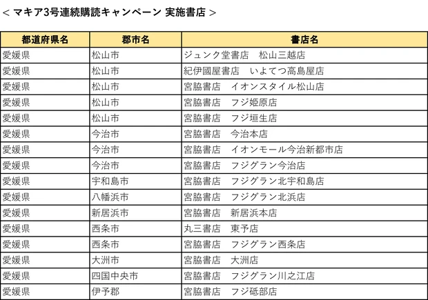 『MAQUIA』3号連続購読キャンペーン実施中! もれなく図書カード1000円分をプレゼント【7月21日締め切り】_49