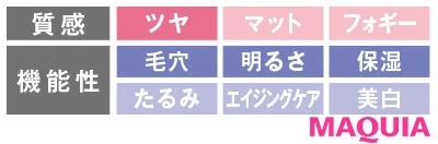 【リキッドファンデーション2020】メイベリン フィットミー リキッド ファンデーション D_2