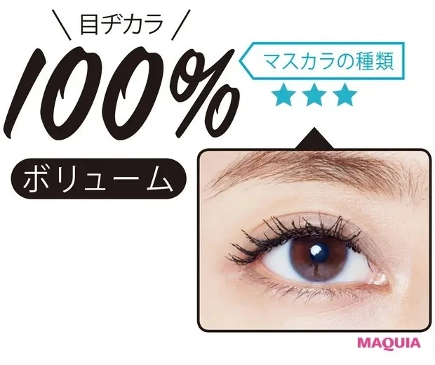 【まつ毛メイクのポイント】マスカラの種類_3. ボリュームマスカラ