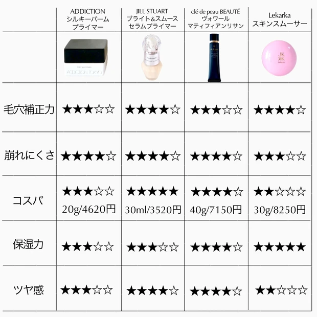おすすめ毛穴カバー下地 比較 表