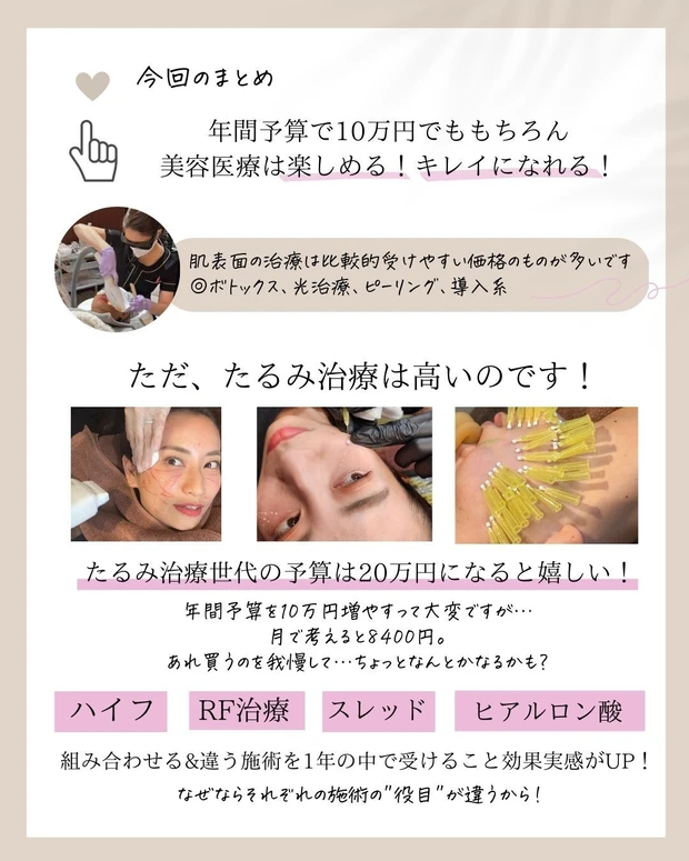 美容クリニックカウンセラーが教える 年間10万円予算でキレイになる美容医療計画！_3_2