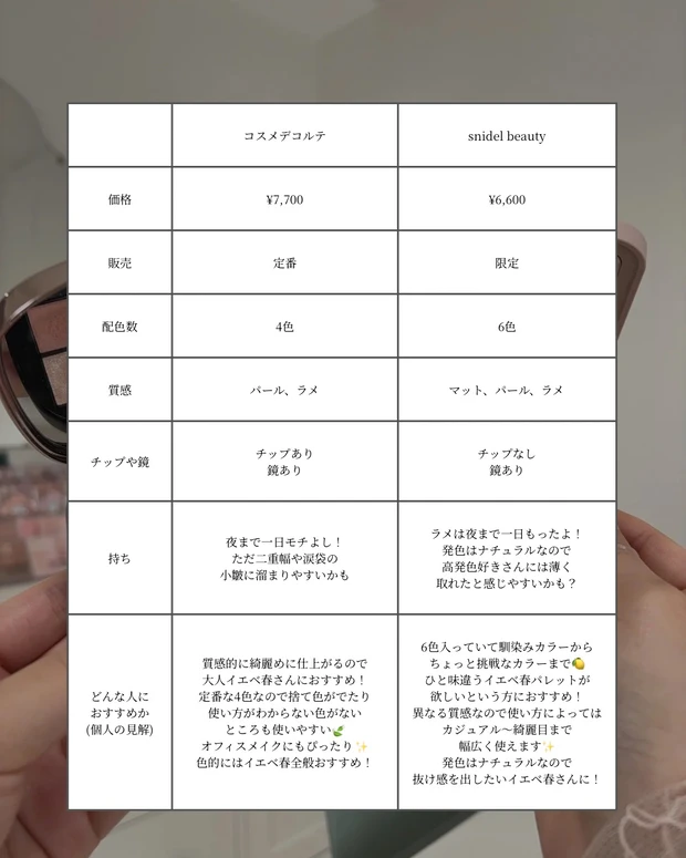 【イエベ春パレットどっちにする?🌼】コスメデコルテvsスナイデルビューティー_5