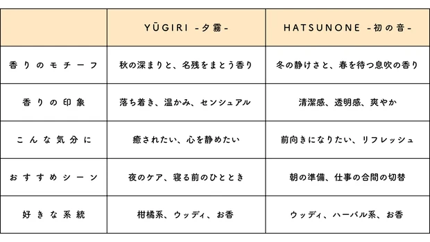 【FAS口コミ】新作ボディミルク＆ハンドクリームをファス愛用者がレビュー！香りの選び方も伝授
_2
