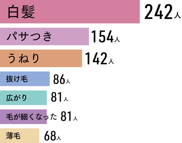 Over40の美容マインド白書2024 PhotoGallery_1_15