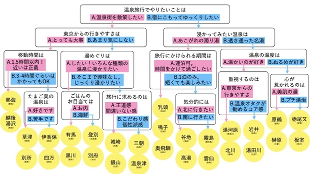  ひとリート 温泉チャート　永井千晴