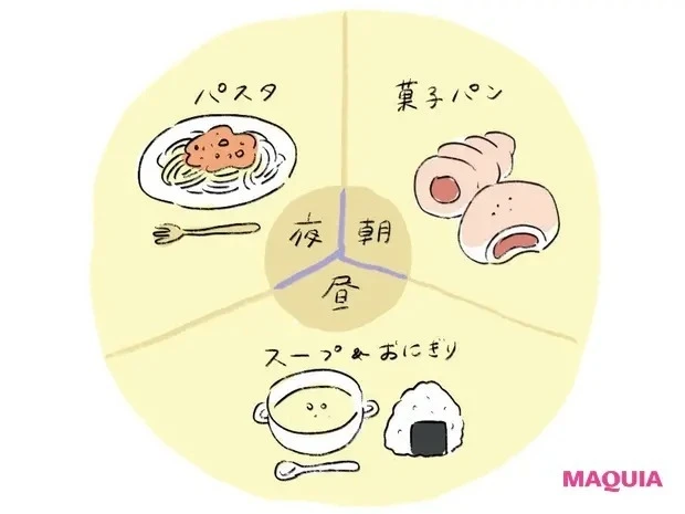 「冷え性」を招く6つのNG習慣_たんぱく質不足