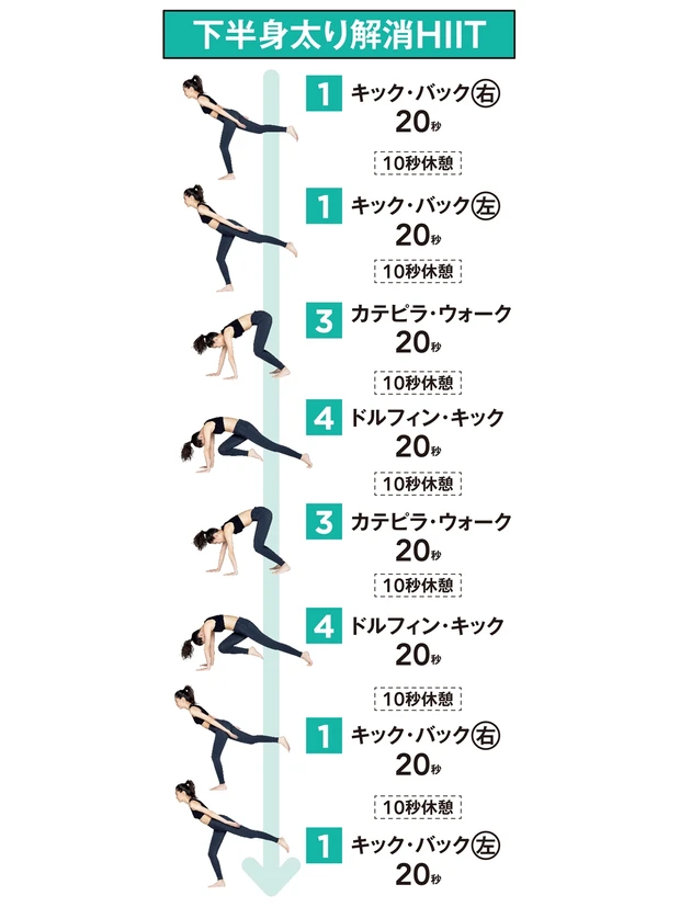 下半身太り解消HIIT