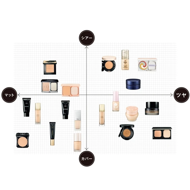 秋の新作ベースメイク＆ファンデーションGALLERY_1_2