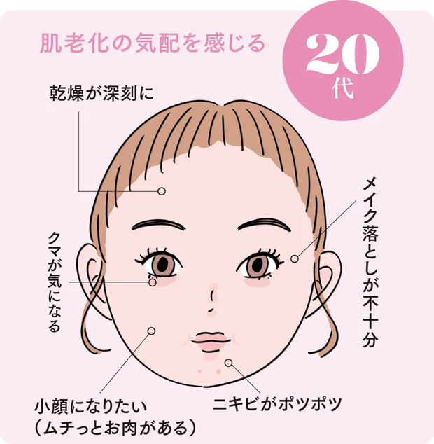 20代・30代別の最適効率エイジングケア PhotoGallery_1_7