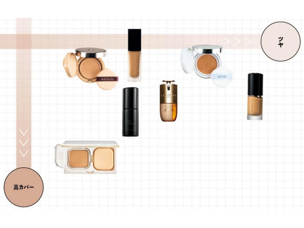 【2026年新作】「高カバー×ツヤ肌」ファンデーション7選！プチプラからデパコスまでおすすめをチェック