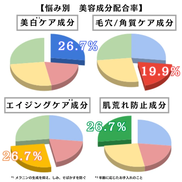 【ドクターケイ】透明感、爆誕！レチノール界を牽引する逸品。_5_1