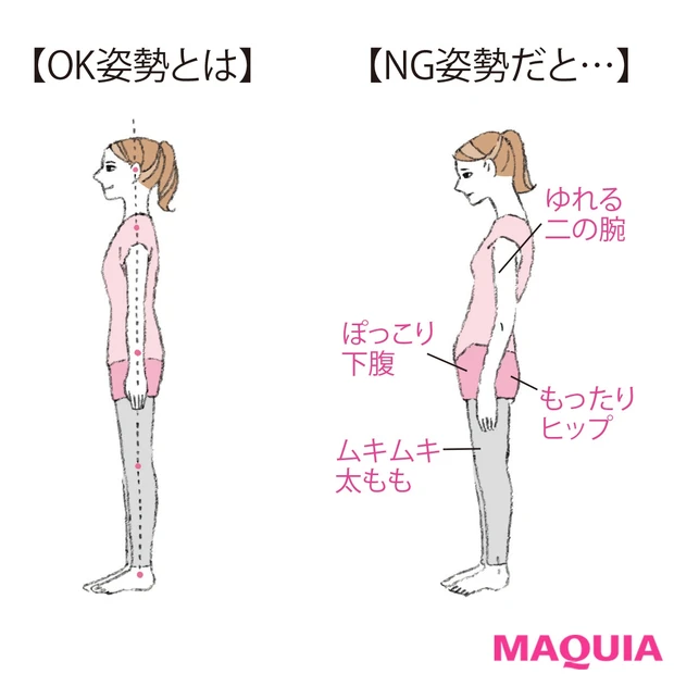 体幹リセットダイットの3つの秘密