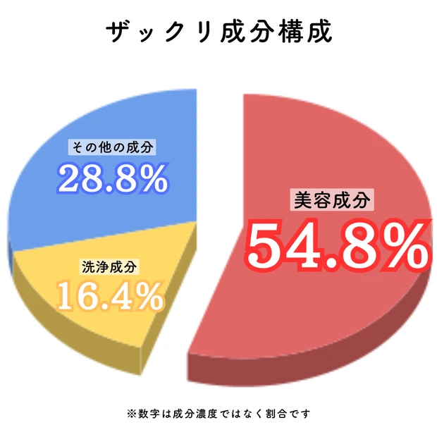 melt（メルト）ディープ シャンプー の成分構成
