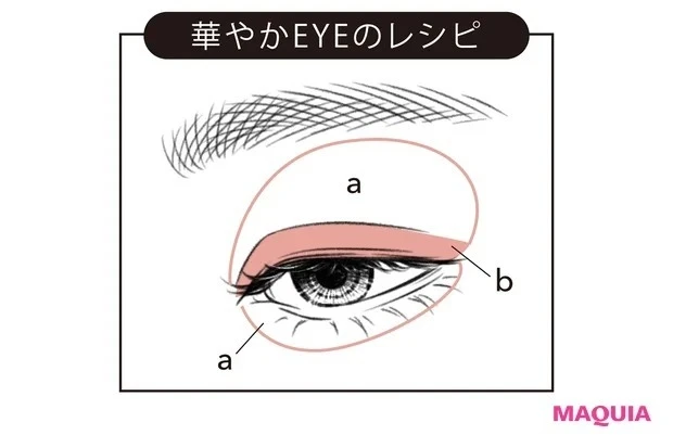 華やかEYEのレシピ
