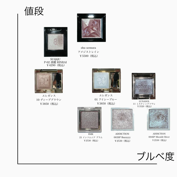 単色アイシャドウ シングルアイシャドウ 2025年 新作 ブルベ 比較