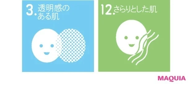 【マスクの中の汗やムレにおすすめの夏のスキンケア】ダラダラ、ムレムレ 何とかしたい汗トラブル
