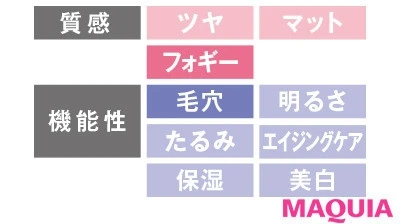 【2020年春夏のおすすめファンデーション&ベース】ボカシュ ブラーパクト_2