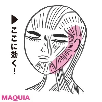 日常のしぐさで顔痩せ_［効果］たるみ知らずに