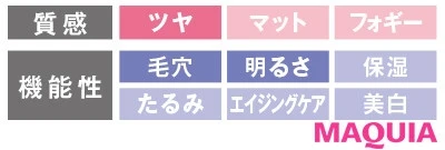 【2020年春夏のおすすめファンデーション&ベース】コフレドール ネオコートファンデーション_2