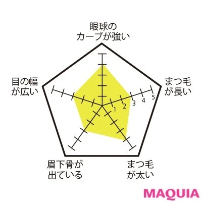 ビューラーの選び方 使い方 目の形 一重 二重別のおすすめビューラーや まつ毛の上げ方のコツ マキアオンライン Maquia Online