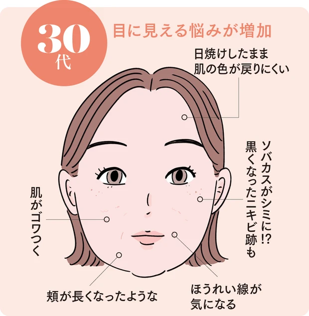 20代・30代別の最適効率エイジングケア PhotoGallery_1_8