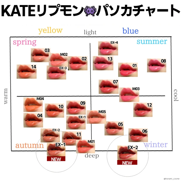 【自己紹介】マキアインフルエンサー2年目！「どうも！3度の飯よりコスメが好き！」な コスメコンシェルジュ ” ほなみ ” です❁【熱血系美容オタク❤️‍🔥】_8_1