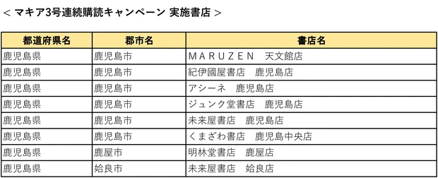 『MAQUIA』3号連続購読キャンペーン実施中! もれなく図書カード1000円分をプレゼント【7月21日締め切り】_59