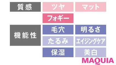 【2020年春夏のおすすめファンデーション】アルビオン ホワイト パウダレスト_2
