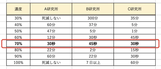 【消毒】ラベンダーの香り!ドクターブロナーの癒されるハンドスプレー_3