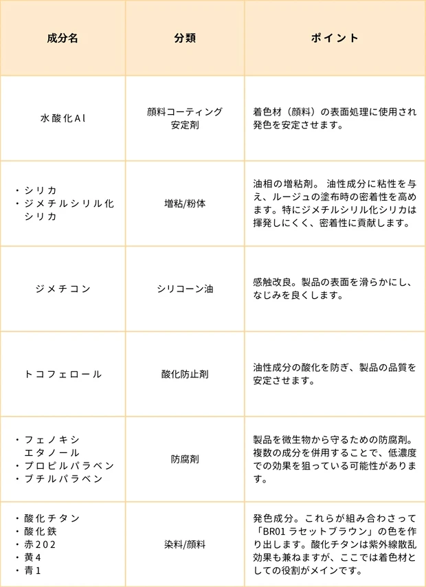 【唇荒れ民必見】皮膚科医、友利新先生おすすめ！唇が荒れない「アクセーヌ リップケアルージュ」_5