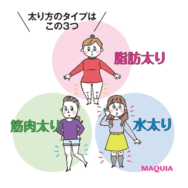 万年ダイエッター必見☆  あなたが頑張っても痩せない理由、ここにあり！