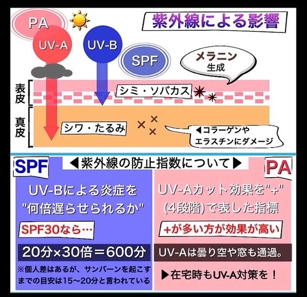 【おうち美容】在宅時にもおすすめの優秀日焼け止め5選_2