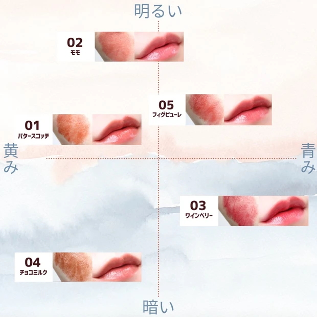 キャンメイク むちぷるティント パーソナルカラー