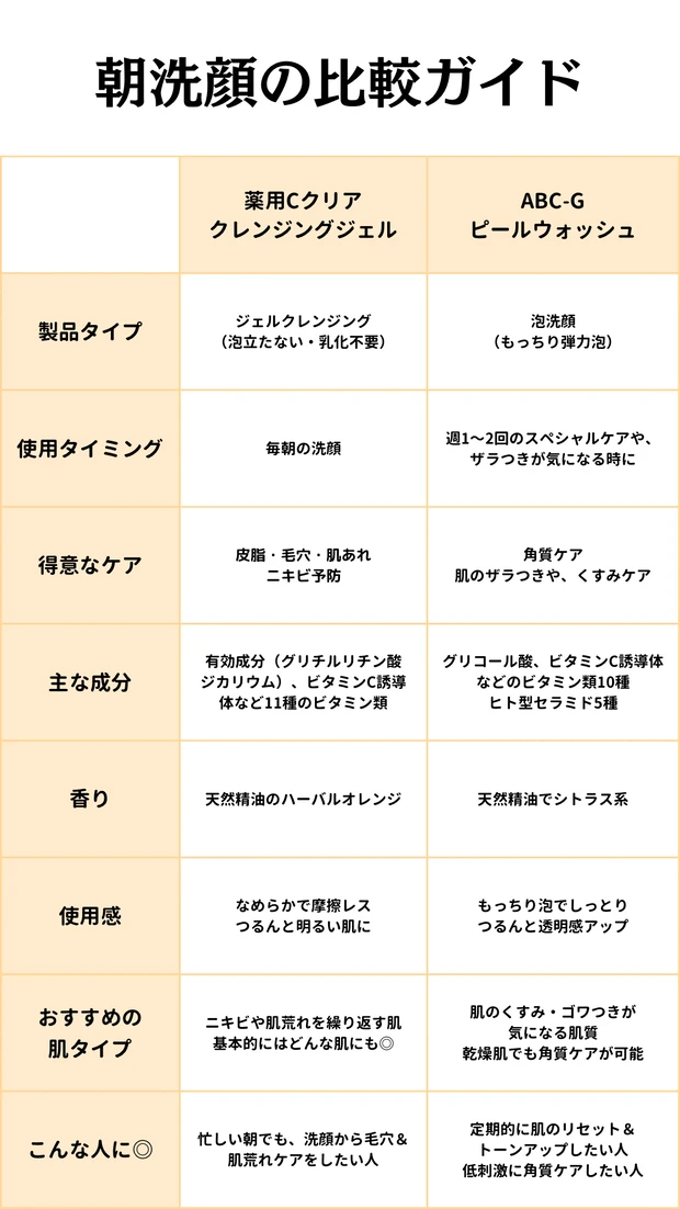 【朝洗顔にオススメ！】ドクターケイが導く、朝洗顔の正解。毛穴・皮脂まとめてケア_8