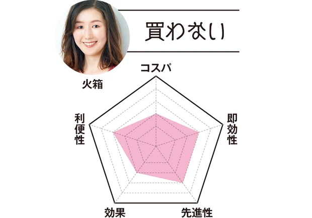 MAQUIAエディター 火箱は…「買わない」　コスパ2　即効性3　先進性3　効果2　利便性3