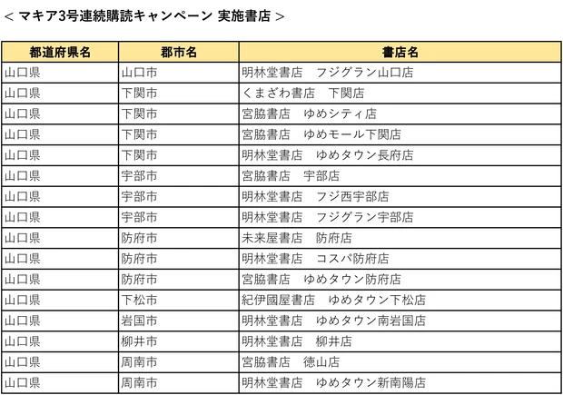 『MAQUIA』3号連続購読キャンペーン実施中! もれなく図書カード1000円分をプレゼント【7月21日締め切り】_46