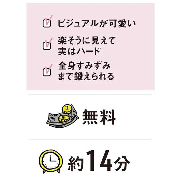 特徴・値段・時間・ここに効く