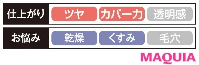 【リキッドファンデーション2020】インテグレート プロフィニッシュリキッド_2