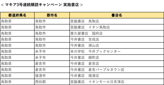 『MAQUIA』3号連続購読キャンペーン実施中! もれなく図書カード1000円分をプレゼント【7月21日締め切り】_42