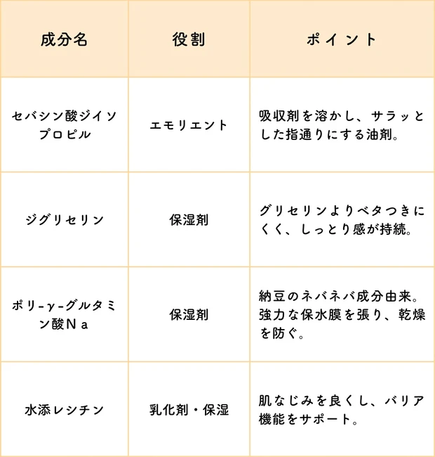 ALLIE クロノビューティ フラットスムースフィルターＵＶ