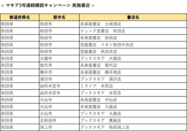 『MAQUIA』3号連続購読キャンペーン実施中! もれなく図書カード1000円分をプレゼント【7月21日締め切り】_7