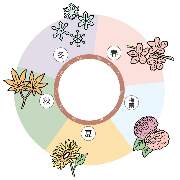 “臓活”ってなに？ 東洋医学からのアプローチで健康を手に入れよう！
