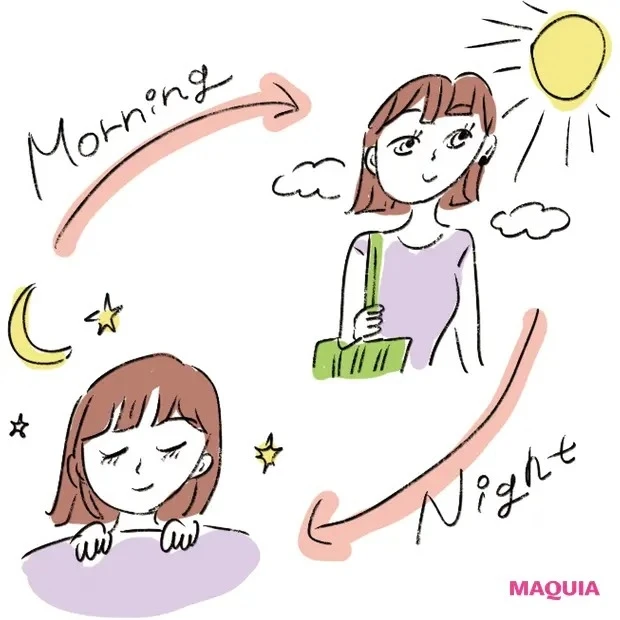 【美容家・小林ひろ美さんの美容法】肌&心の揺らぎ_脳:朝は覚醒、夜は鎮静のリズムで凪の心を取り戻す_1