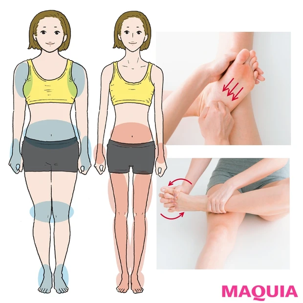 最速でパーツやせ! 押すだけでやせる美脚マッサージ【基本編】