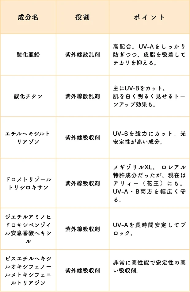 ALLIE クロノビューティ フラットスムースフィルターＵＶ