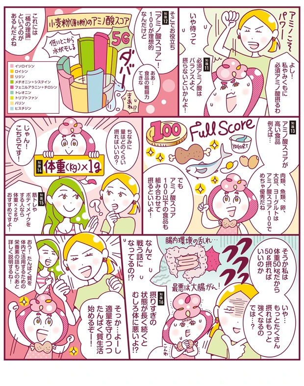 たんぱく質の知識を深めよう