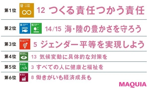 【クリーンビューティ】Q SDGsのどの項目に取り組んでいますか?