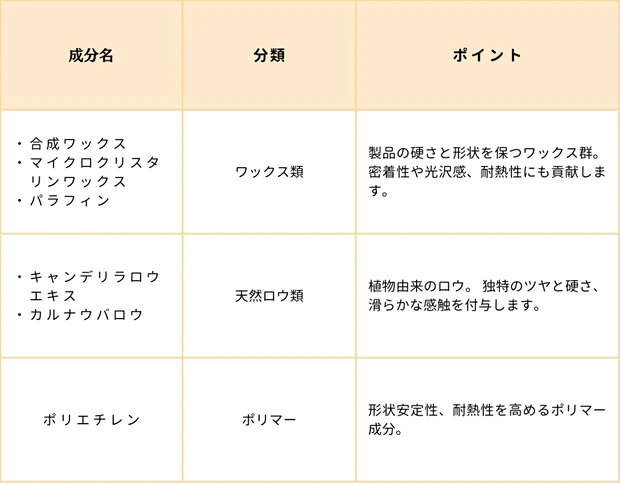 【唇荒れ民必見】皮膚科医、友利新先生おすすめ！唇が荒れない「アクセーヌ リップケアルージュ」_4