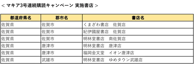 『MAQUIA』3号連続購読キャンペーン実施中! もれなく図書カード1000円分をプレゼント【7月21日締め切り】_54